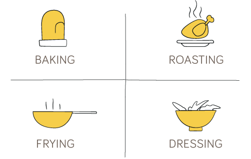 Roasting, Baking, Frying, Dressing